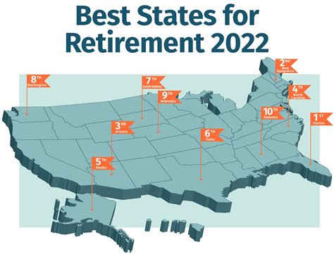 Best And Worst States For Retirement Retirement Living