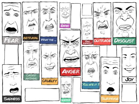 How To Draw Facial Expressions Easily Fady Rizkallah Skillshare