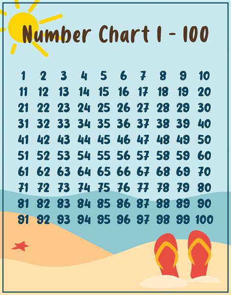 10 Best 1 100 Chart Printable