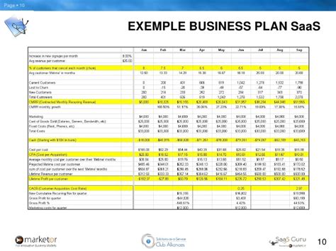 Exemple De Business Plan Rédigé Pdf Mancing On