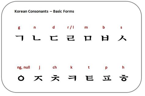 So, what's so magical about vitamin c? 1-1: Consonants | K-Pop Amino