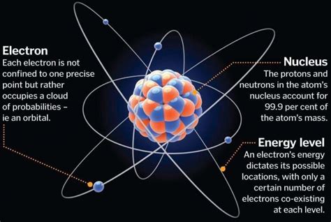 Electrons Positrons Neutrons Photons And Neutrinos Vern Bender