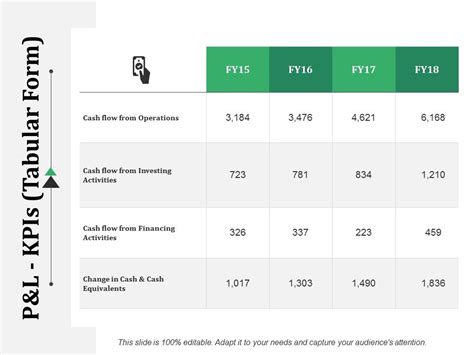 P And L Kpis Template 2 Ppt Powerpoint Presentation Infographic Template Templates