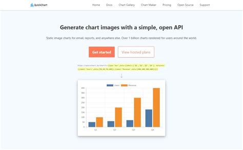 20 More Power Apps Chart Types With Quickchart