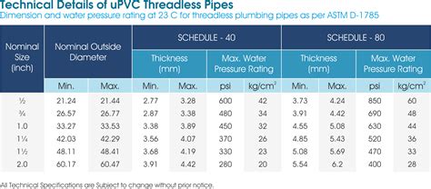 Upvc Plumbing Pipes And Fittings