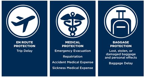 These are insurance plans that go beyond providing protection. Travel Protection - Sixthman