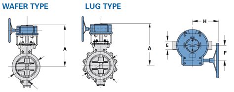 Dimensions Of Wafer Lug Class Triple Offset Butterfly Valves My Xxx Hot Girl