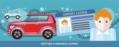 Dmv Driver License Written Test Tips Etags Vehicle Registration