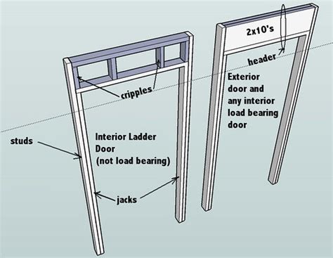 Exterior wall headers jlc online, window and door header sizes structural engineering and, garage doors before you buy minneapolis st paul mn, openings softplan home design software. Habitat Tutorial - Preparation for Build | Oldtimer Speaks Out