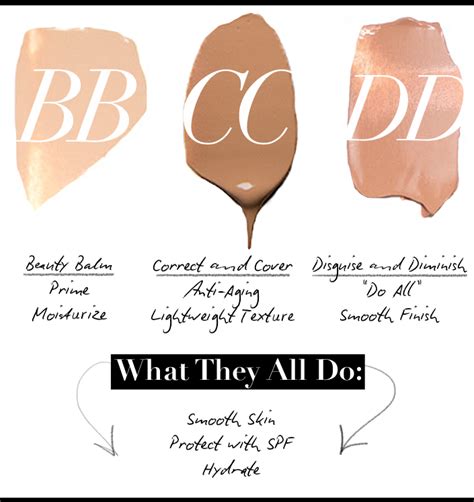 Your Guide To BB Creams Plus What You Need To Know About CC And DD