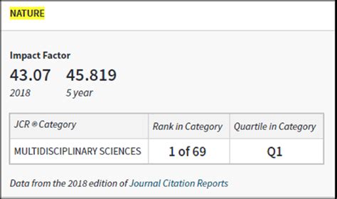 The Impact Factor Boston College Libraries News