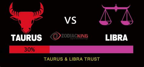 taurus and libra trust leo and libra compatibility libra compatibility libra