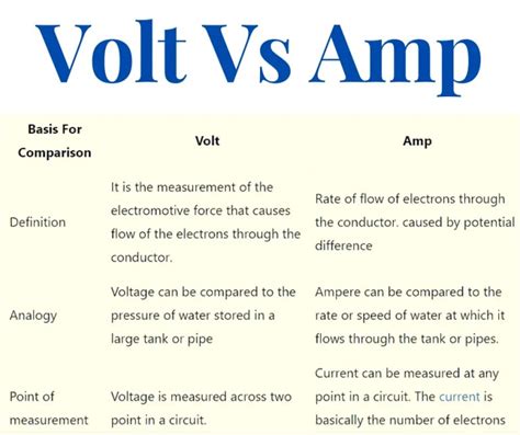 Volts Vs Amps Archives Electrical Volt