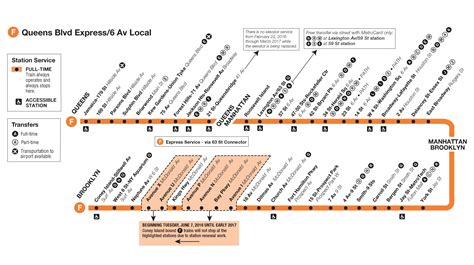 6 Train Nyc Subway Map