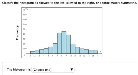 Skewed Histogram