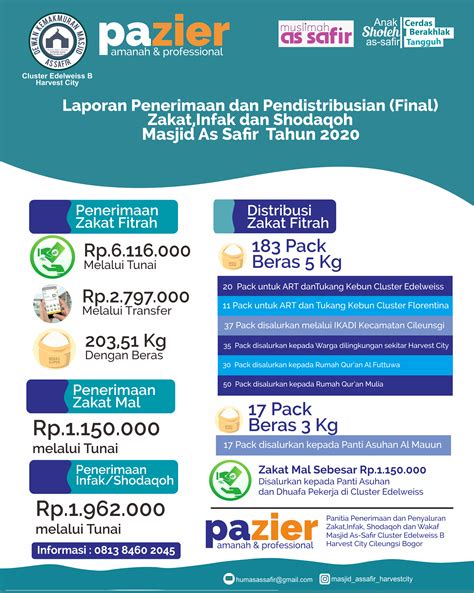 Perayaan natal yang sukses tentu akan terjadi apabila adanya kerjasama antara gembala dan seluruh jemaat serta persiapan yang matang. Contoh Spanduk, Baliho, dan Poster Untuk Kegiatan Masjid ...