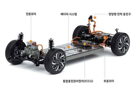 삼성전자 미성년 주주 5년간 90배 가까이 늘어. 현대차그룹 전기차 플랫폼 E-GMP 공개, 5분 충전으로 100km 주행