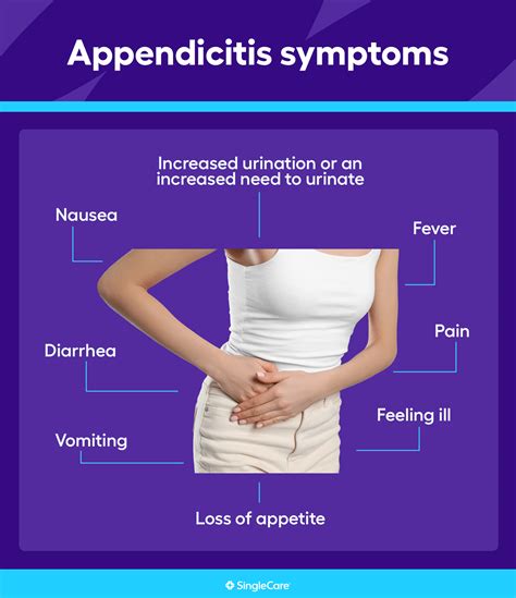 Appendicitis Symptoms What Are The Early Signs Of Appendicitis