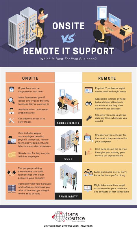 Onsite Vs Remote It Support Which Is Best For Your