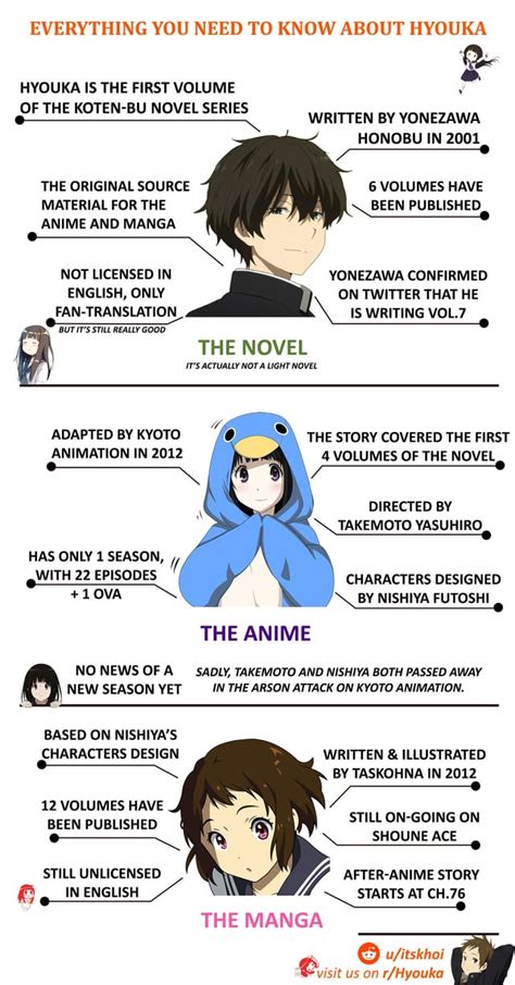 Hyouka Infographic Everything You Need To Know About The Novel The