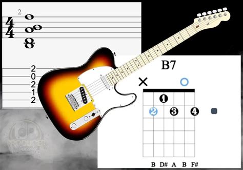 Chords And Progressions Traveling Guitarist