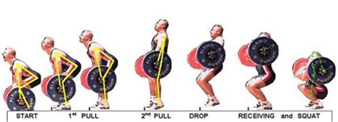 Olympic Weightlifting Sequence The Clean All Things Gym