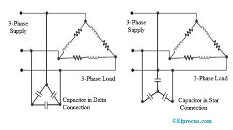 Capacitor Bank Types Connections And Its Applications