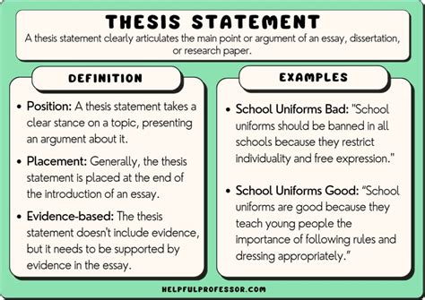 25 Thesis Statement Examples 2024
