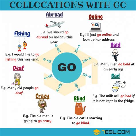 English Grammar Collocations With Go