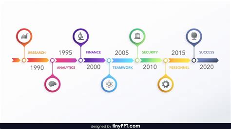 Powerpoint Timeline Template Free ~ Addictionary