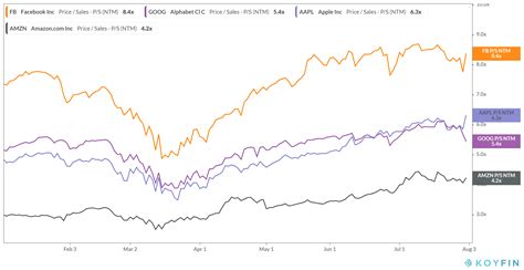 However, for specific investment actions please connect with your investment advisor. Coach Stock Dividend Stock Price Of Astrazeneca Pharma