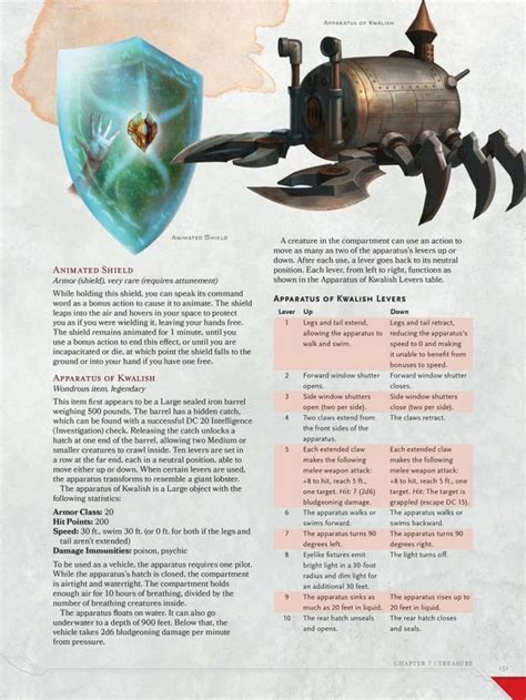 Some Wondrous Magic Items From The 5th Edition Dungeon Masters Guide