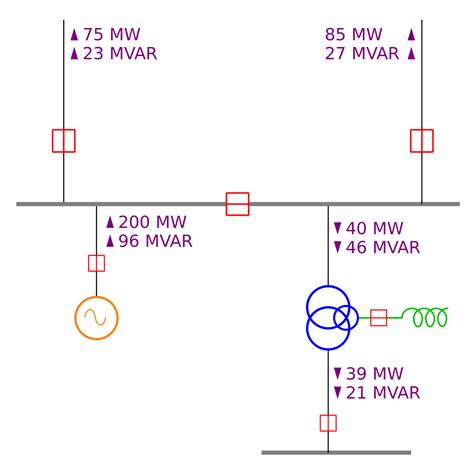 Current transformers (cts) can be located on either side of a circuit breaker. One-line diagram - Wikipedia