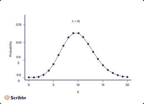 poisson distributions definition formula and examples