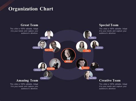 Organization Chart Creative Team Ppt Powerpoint Presentation Layouts