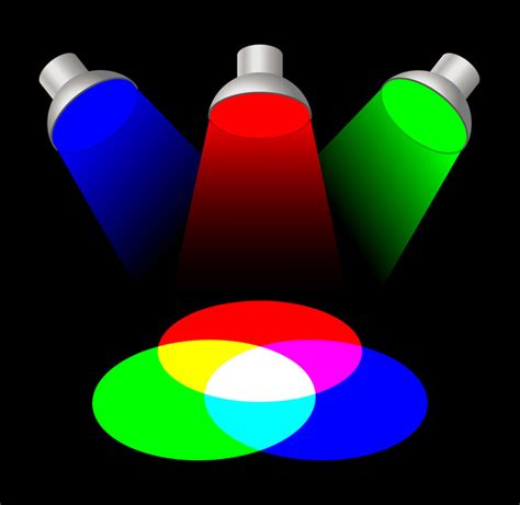 Cmyk Color Model Free Stock Vectors