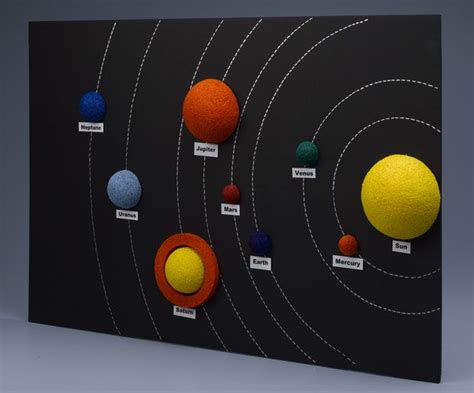 Solar System Model Project Make A Solar System Solar System Projects