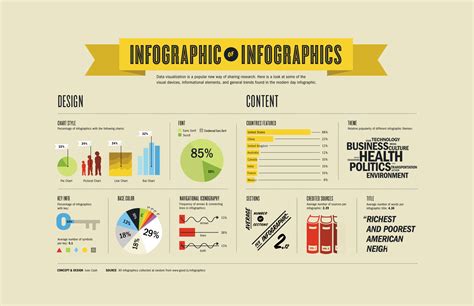 How To Design The Perfect Infographic Wdd