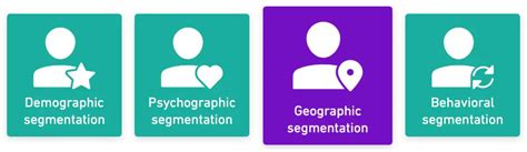 Geographic Segmentation Explained With 5 Examples Yieldify 10