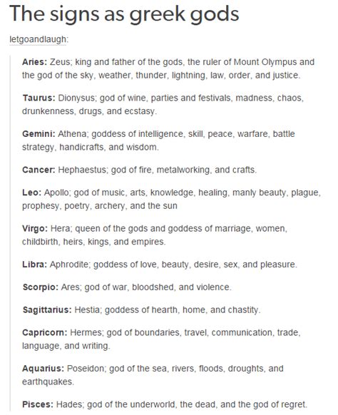 The Signs As Greek Gods Zodiac Signs Horoscope Zodiac Memes Zodiac