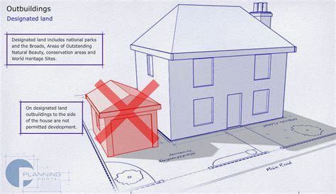 We did not find results for: Log Cabin Planning Permission rules explained | South West ...