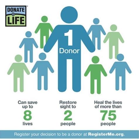 Did You Know 1 Donor Can Save The Lives Of 8 People Donate Life Life