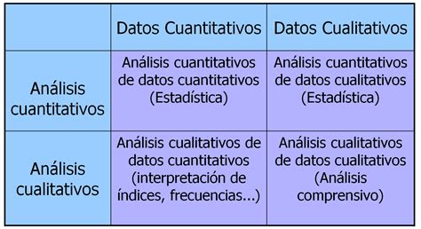 Ejemplo De Analisis De Datos En Una Investigacion Cuantitativa Nuevo Ejemplo