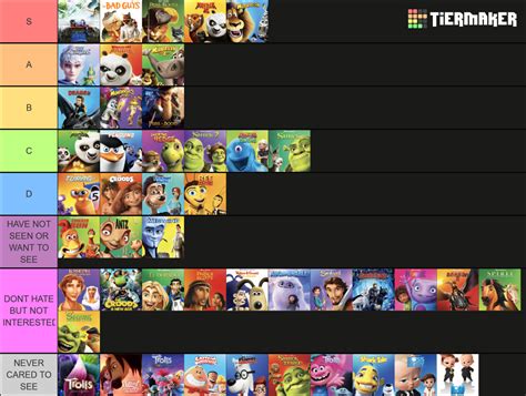 Dreamworks Animation Films As Of Aug 2023 Tier List Community