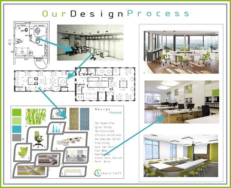 Office Design And Space Planning Office Concepts Office Furniture