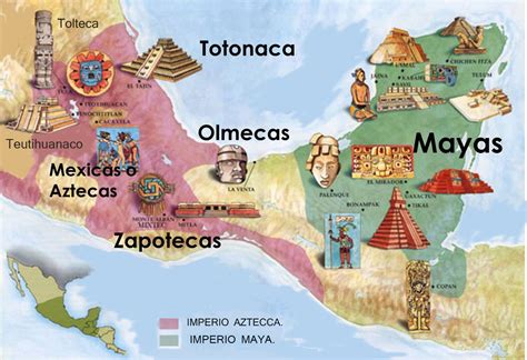 Mayan Culture