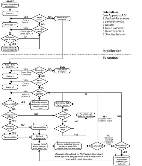 Diagram Uml 2 Process Flow Diagram Mydiagramonline