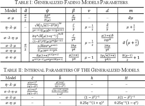 Figure 1 From New Results On Moment Generating Functions Of Generalized