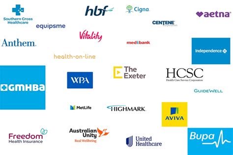 25 Best Private Health Insurance Companies In The World