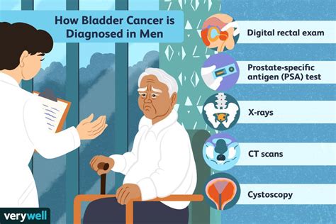 Bladder Cancer In Men Symptoms And Diagnosis